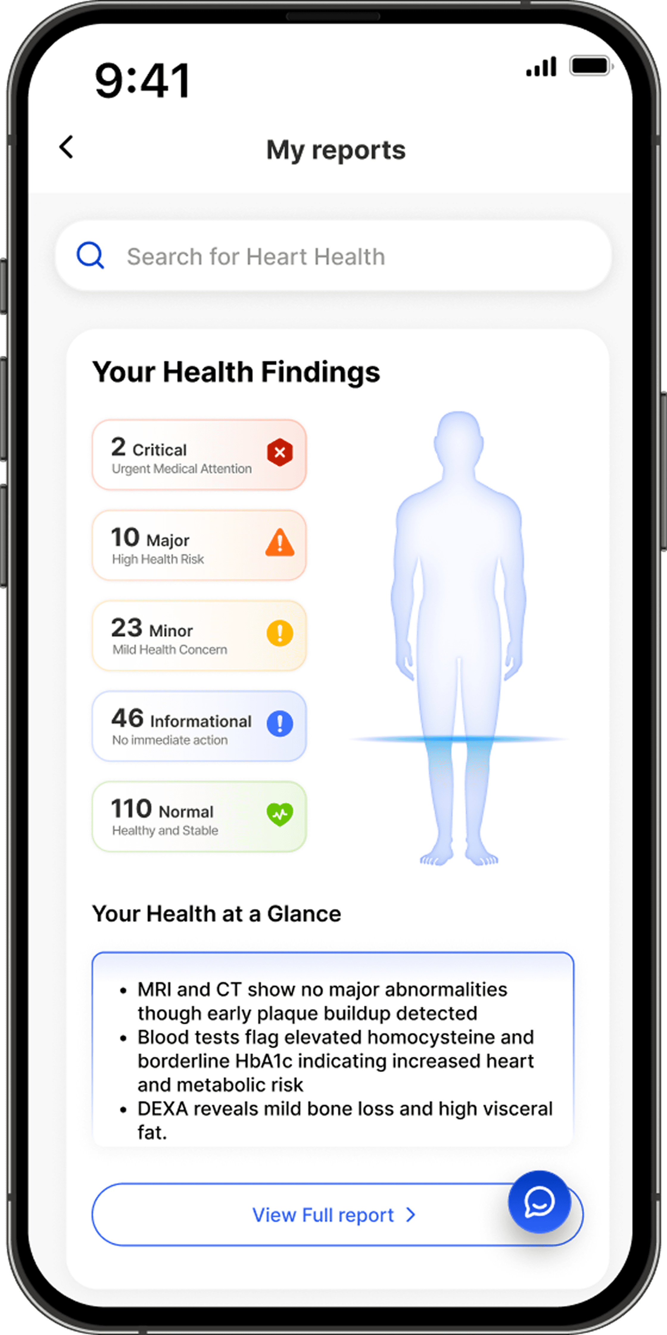 Integrated Health Report