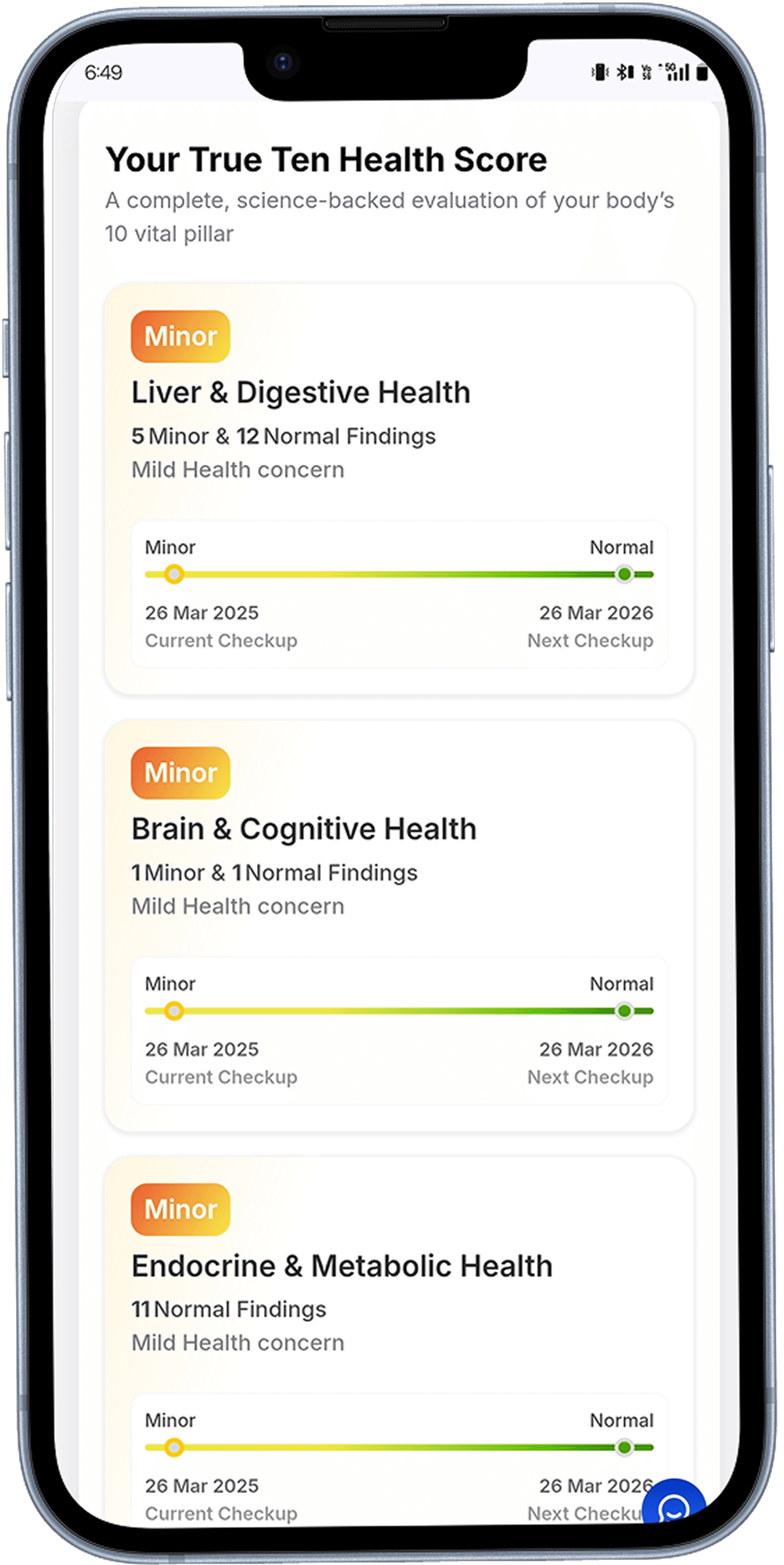 Organ wise Risk score