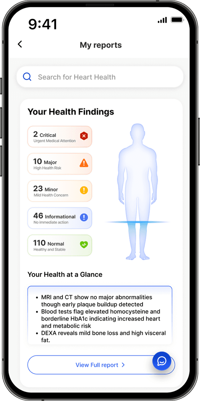 Integrated Health Report
