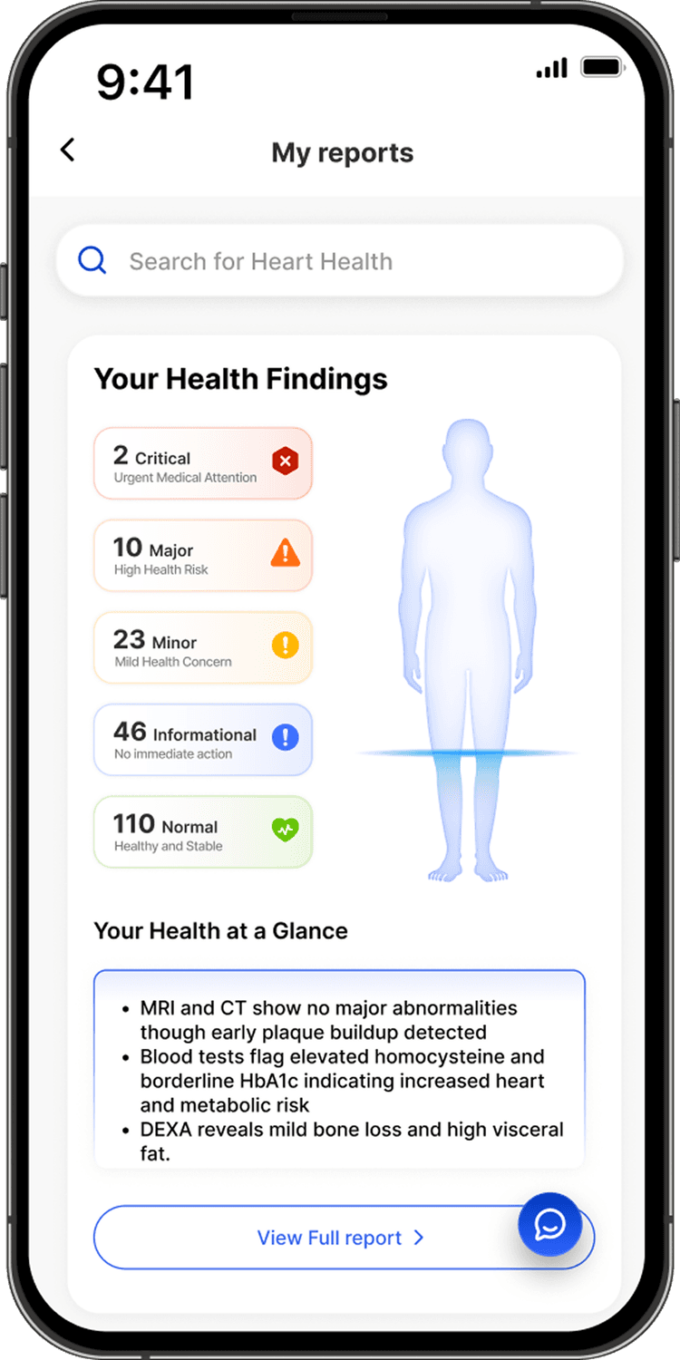 Integrated Health Report