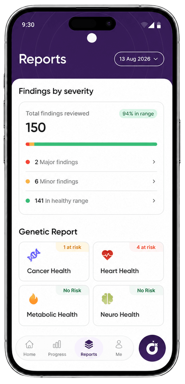 A comprehensive health report.